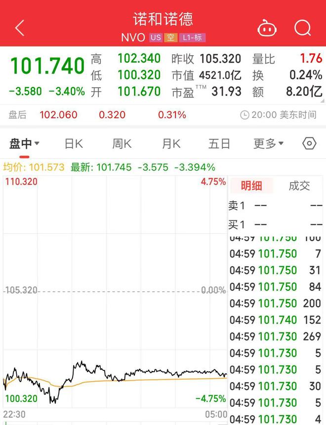 正式上市！平均减重17%但只适合这两类人群开元棋牌app马斯克用的“减重神药”国内(图1)