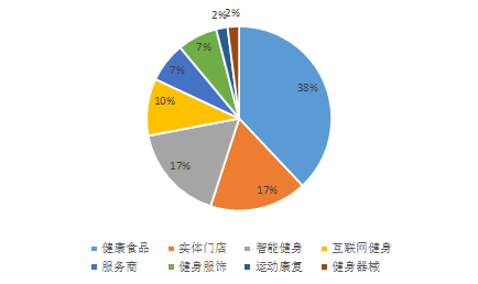 业园项目可行性研究报告开元ky棋牌健康食品产(图3)