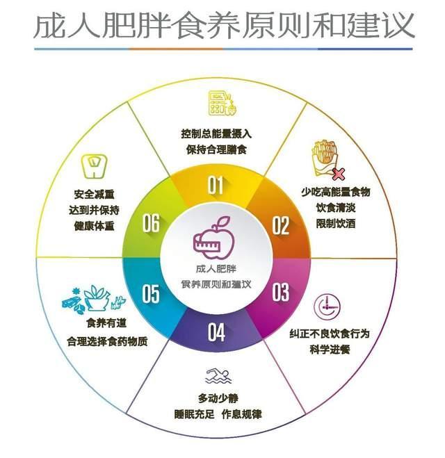 人多了50% 体重管理成热点开元棋牌减重呼声下买体脂秤的(图2)