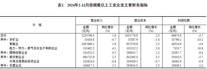 年最后两份“统计”开元棋牌2024