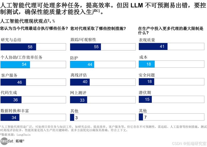 慧生活全景报告汇总300+份解读附PDF开元棋牌网站2025年∶AI浪潮下的智(图2)