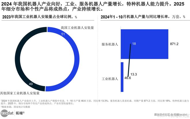 慧生活全景报告汇总300+份解读附PDF开元棋牌网站2025年∶AI浪潮下的智