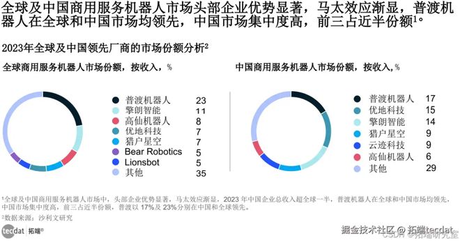 慧生活全景报告汇总300+份解读附PDF开元棋牌网站2025年∶AI浪潮下的智(图3)