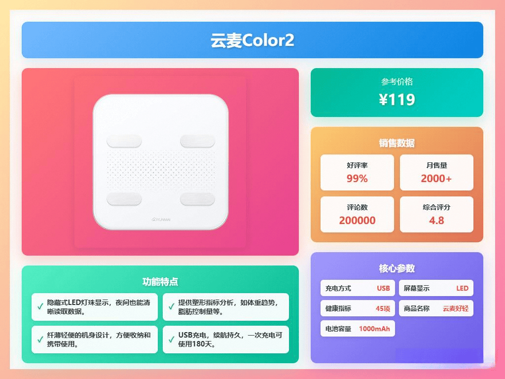榜助你精准掌控身体数据美的、PICOOC、云麦等10款秤横评！开元棋牌网站2025年体脂称买哪个品牌好？十大品牌体脂称排行(图8)